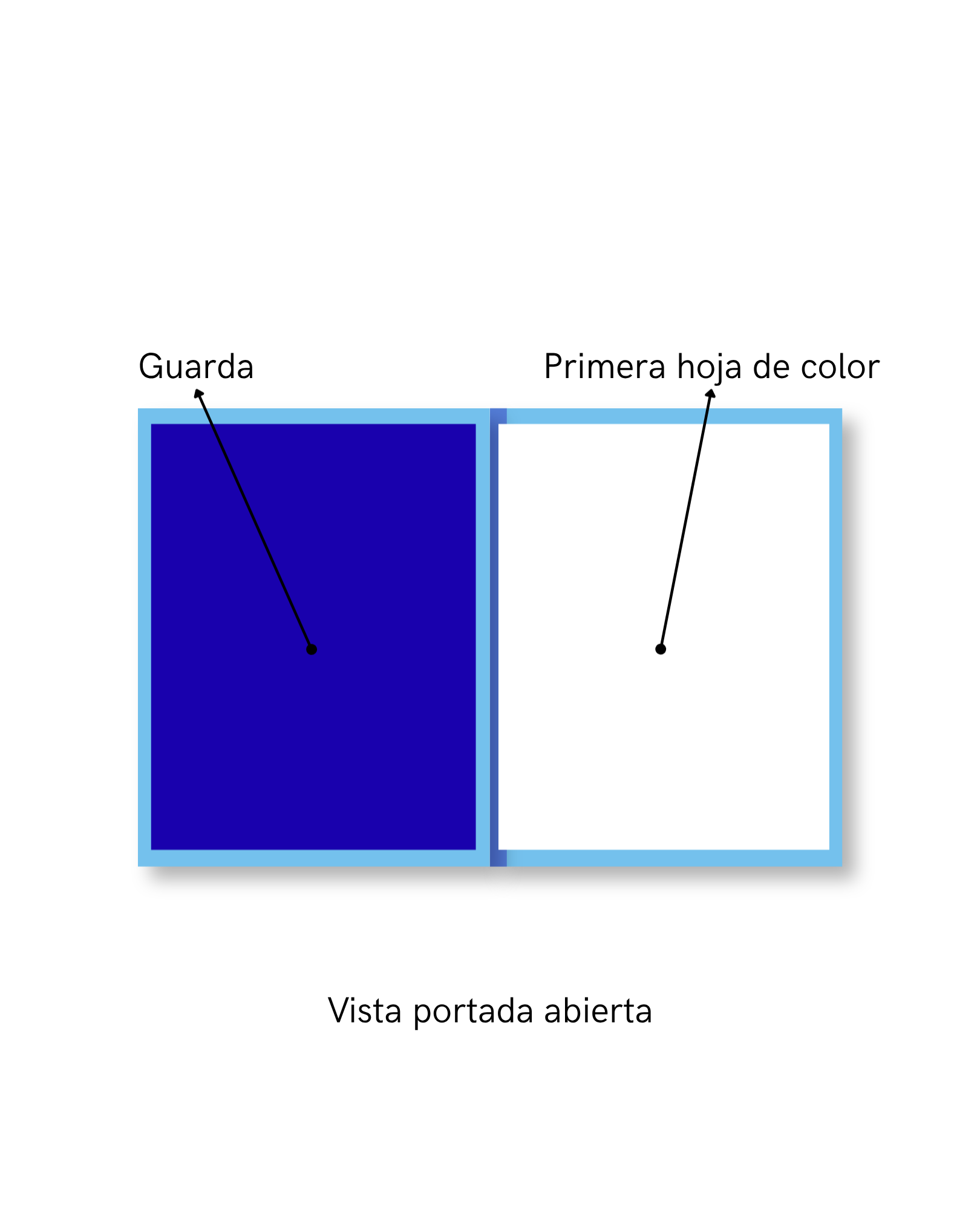 Photobook Personalizado 15x22 cm | Apertura tipo libro