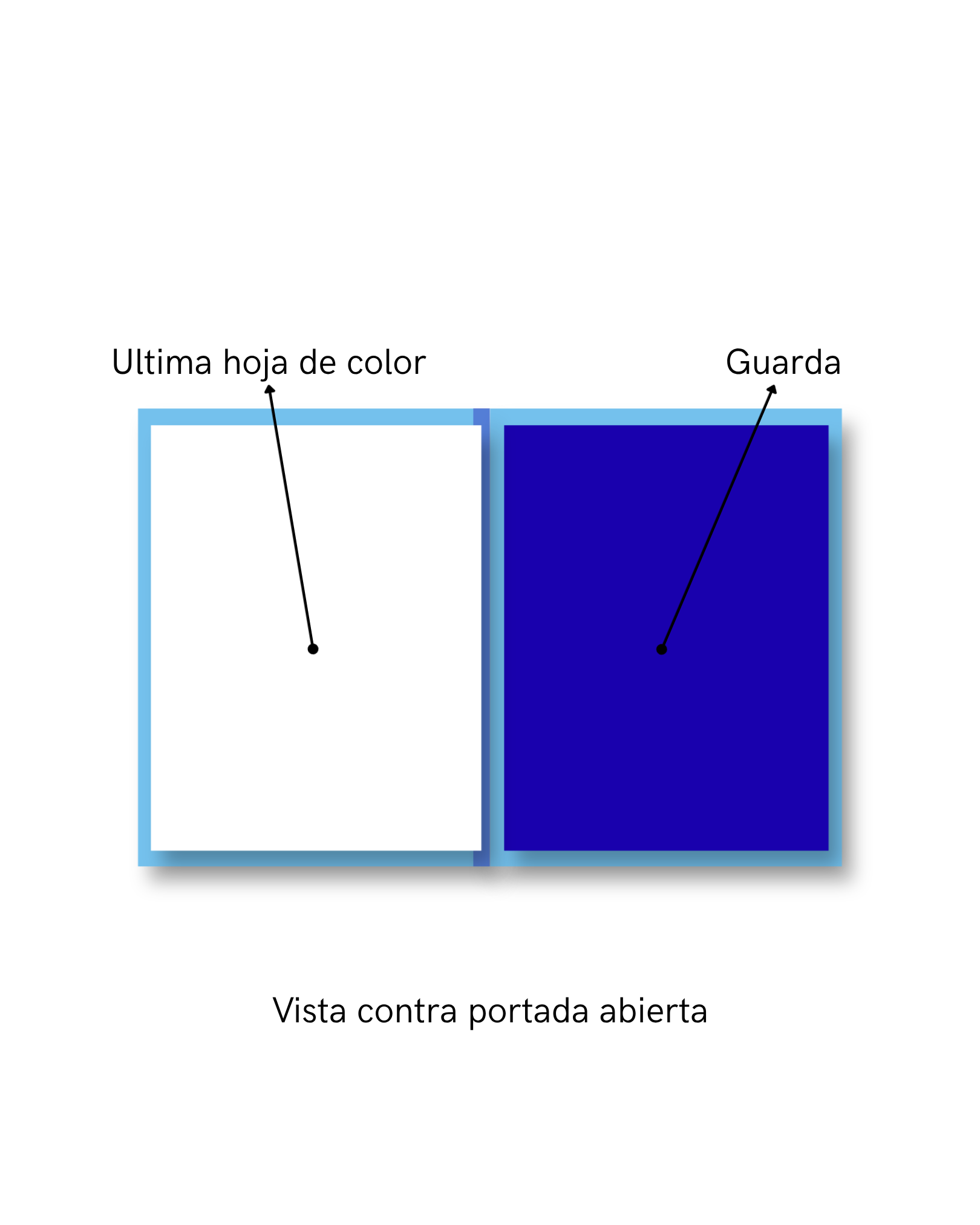 Photobook Personalizado 15x22 cm | Apertura tipo libro