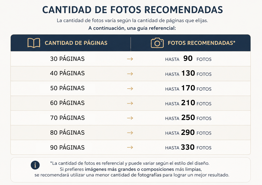 Photobook Personalizado 15x22 cm | Apertura tipo libro