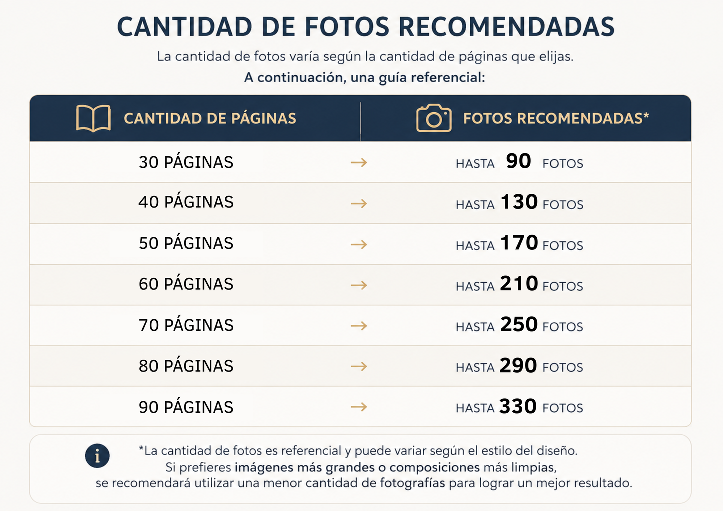 Photobook Personalizado Otras Temáticas 15x22 cm