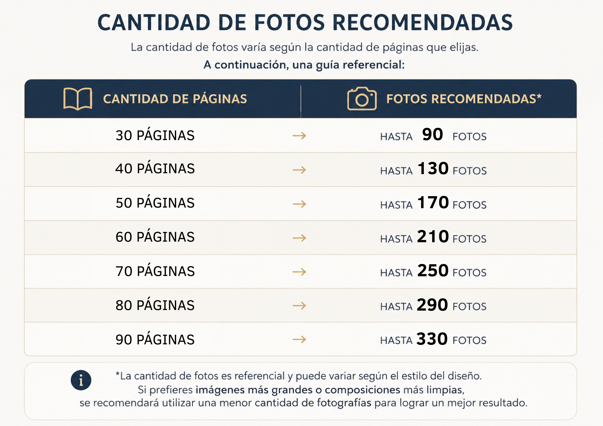 Photobook Personalizado 15x22 cm | Apertura tipo libro
