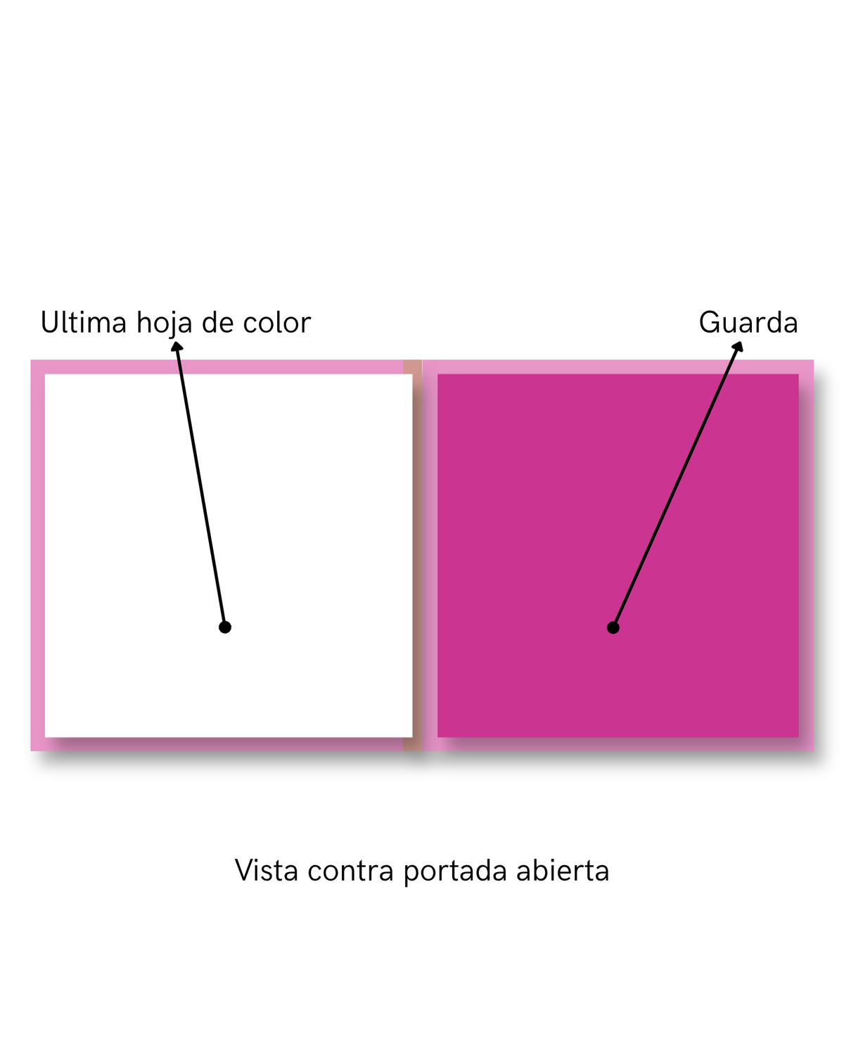 Photobook Personalizado Otras Temáticas 22x22 cm